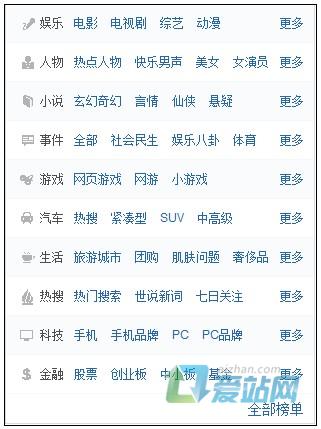 肥城如何挖掘热门长尾关键词