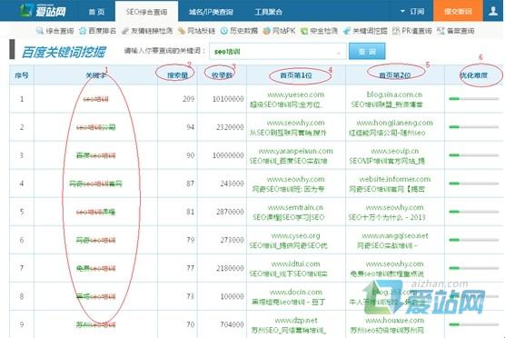 肥城爱站关键词挖掘工具使用方法